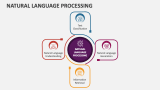 Natural Language Processing - Slide 2