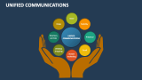 Unified Communications - Slide 2