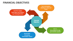 Financial Objectives - Slide 1
