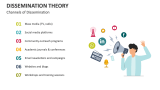 Channels of Dissemination Theory - Slide 6