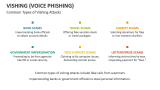 Common Types of Vishing Attacks - Slide 3
