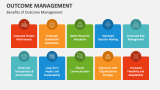 Benefits of Outcome Management - Slide 5