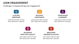 Challenges in Implementing Lean Engagement - Slide 6