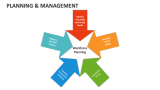 Planning & Management - Slide 5