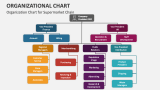 Organization Chart for Supermarket Chain - Slide 3