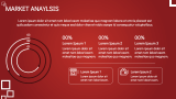 Financial Projections - Slide 11