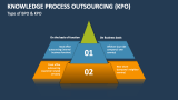 Type of BPO & Knowledge Process Outsourcing (KPO) - Slide 10
