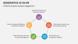 AI Monitoring & Employee Engagement - Slide 5