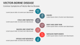 Common Symptoms of Vector-Borne Disease - Slide 4