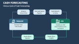 Cash Forecasting - Slide 4