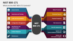 What are the NIST 800-171 Controls? - Slide 1