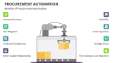 Benefits of Procurement Automation - Slide 13