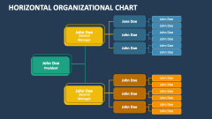 Horizontal Organizational Chart - Slide 1