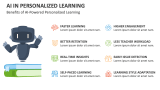 Benefits of AI-Powered Personalized Learning - Slide 11