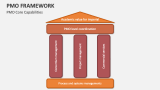 PMO Core Capabilities | PMO Framework - Slide 4