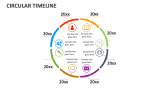 Circular Timeline - Slide 4