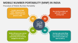 Procedure of Mobile Number Portability (MNP) in India - Slide 1