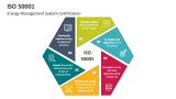 Energy Management System Certification - ISO 50001 - Slide 2