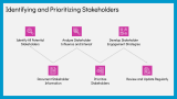 Stakeholder Centricity - Slide 5