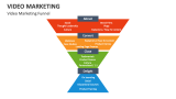 Video Marketing Funnel - Slide 4