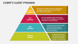 Curry's Client Pyramid - Slide 2