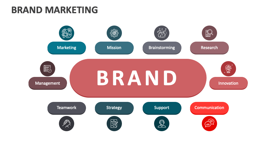 Brand Marketing Template for PowerPoint and Google Slides PPT Slides