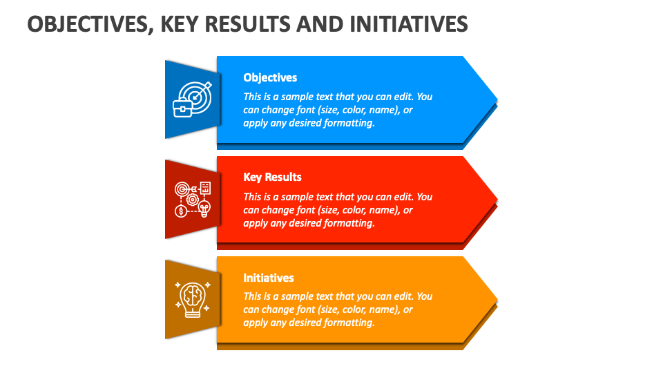 Objectives, Key Results and Initiatives PowerPoint and Google Slides Template PPT Slides