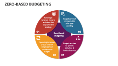 Zero-Based Budgeting - Slide 1