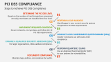 Steps to Achieve PCI DSS Compliance - Slide 5