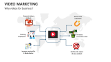 Why Video Marketing for business? - Slide 2