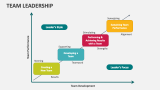 Team Leadership - Slide 12
