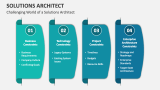 Challenging World of a Solutions Architect - Slide 6