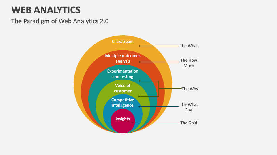 Web Analytics Template For Powerpoint And Google Slides Ppt Slides Web Analytics Template For Powerpoint And Google Slides Ppt Slides