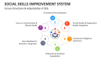 Future Directions & Adaptability of Social Skills Improvement System - Slide 6