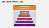 Organizational Change - Slide 9