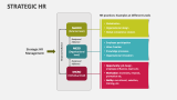 Strategic HR - Slide 13