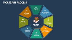 Mortgage Process - Slide 1