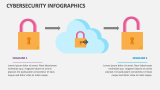 Cybersecurity Infographics - Slide 12