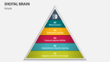 Future of Digital Brain - Slide 5