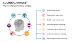The Importance of Cultural Mindset - Slide 5