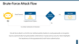 Brute Force Attack - Slide 7