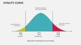 Vitality Curve - Slide 2