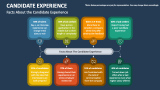 Facts About the Candidate Experience - Slide 8