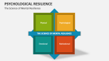 The Science of Mental / Psychological Resilience - Slide 10