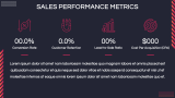 Sales Promotions & Campaigns - Slide 12