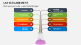 Skills you need to be a Laboratory Manager | Lab Management System- Slide 4