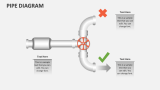 Pipe Diagram - Slide 2
