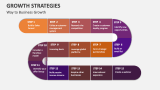 Way to Business Growth Strategies - Slide 10