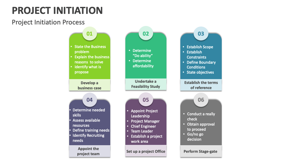 Project Initiation Template for PowerPoint and Google Slides PPT Slides