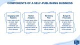 Self-Publishing Business Plan - Slide 6